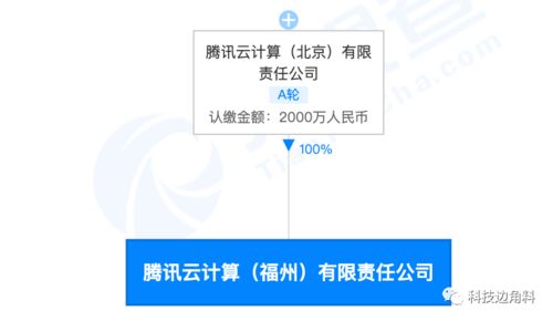 騰訊云福州子公司成立，馬化騰為最終受益人之一，聚焦網(wǎng)絡(luò)與信息安全軟件開發(fā)