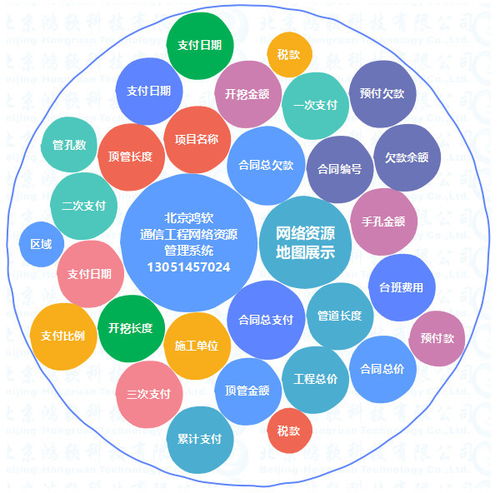 通信工程網(wǎng)絡(luò)資源管理軟件的全面功能解析