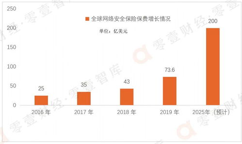 網(wǎng)絡(luò)安全保險:破局之勢道阻且長